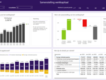 power bi dashboard laten maken 02