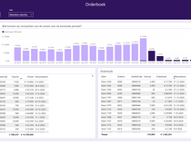 dashboard power bi 02