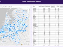 power bi dashboard laten maken 07