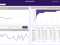 power bi dashboard laten maken 08