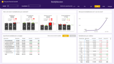 power bi dashboard finance 01