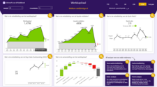 finance power bi dashboard 08