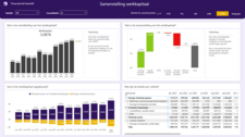 finance power bi dashboard 11