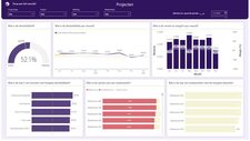 Beoordeeld de financiële performance van projecten op basis van marge en declaribiliteit. Analyse per project, afdeling, functies of projecttype.