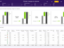 Marge-analyse per klant in Power BI