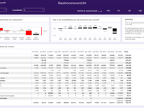 Kasstroomoverzicht in Power BI