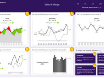 Sales & Marge dashboard overview