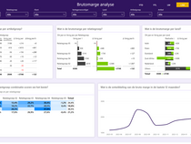 Sales & Marge dashboard marge analyse