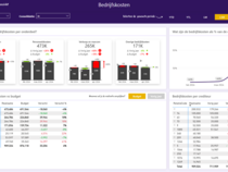 Analyse bedrijfskosten in Power BI