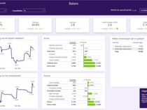 Balans in Power BI