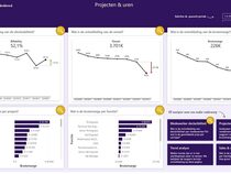 Projecten & Uren in Power BI