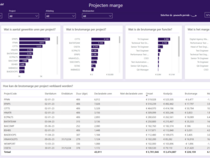 Projecten marge in Power BI