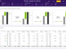 Marge-analyse per klant in Power BI