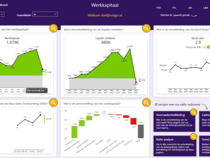 Power BI werkkapitaal