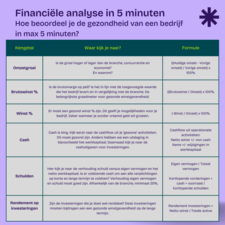 Financiële analyse in 5 minuten: De belangrijkste kengetallen