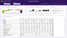 Een voorbeeld van een cashflow overzicht in Power BI