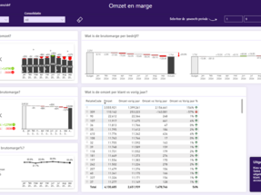 Sales & Marge analyse in Power BI