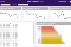 power bi dashboards 03