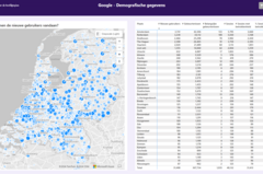 power bi dashboard laten maken 07