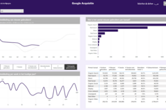 power bi dashboard laten maken 08