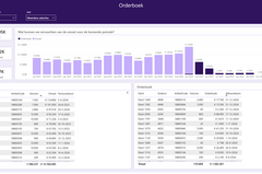 dashboard power bi 02