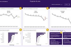 power bi dashboard laten maken 08