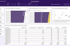 power bi dashboard laten maken 11