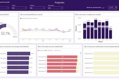 power bi dashboard laten maken 12