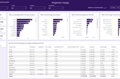 power bi dashboard laten maken 13