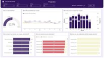 Projectendashboard Power BI met Exact Globe - Overzichtspagina