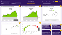 power bi exact online