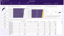 power bi project management dashboard 04