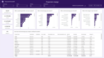 power bi project management dashboard 05