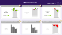 marketing dashboard power bi