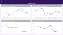 marketing dashboard power bi 04