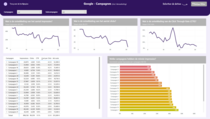 marketing dashboard power bi 02