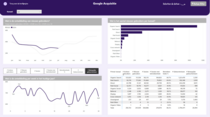 marketing dashboard power bi 01