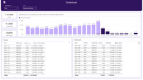 Het orderboek vormt de basis voor prognoses van omzet en cashflow.