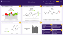 power bi dashboard sales & marge 01