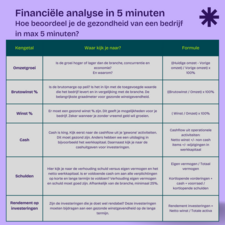 Intigo - financiële analyse in 5 minuten