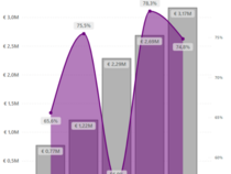 Power BI sales - vergelijk vestigingen 2