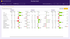 Power BI dashboard P&L vergelijk